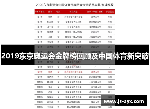 2019东京奥运会金牌榜回顾及中国体育新突破